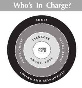 who_in_charge- circle only