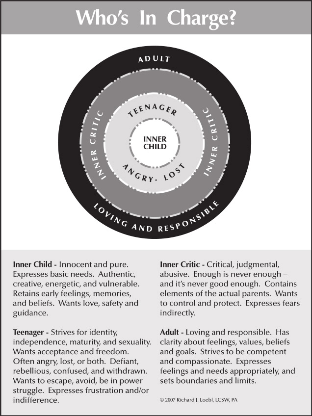 whos-in-charge-diagram